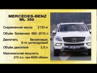 Тест-драйв новый Mercedes-Benz ML 350 от Авто Плюс